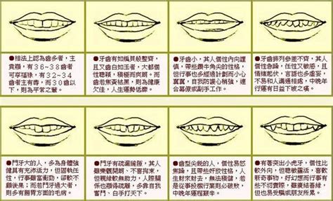 上顎突出面相|哨牙面相：性格的真實寫照